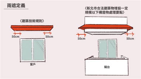 房子加蓋